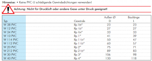 Gewindewinkel PVC-U (nur für Kunststoffgewinde) mit IG PN 10, alle Größen